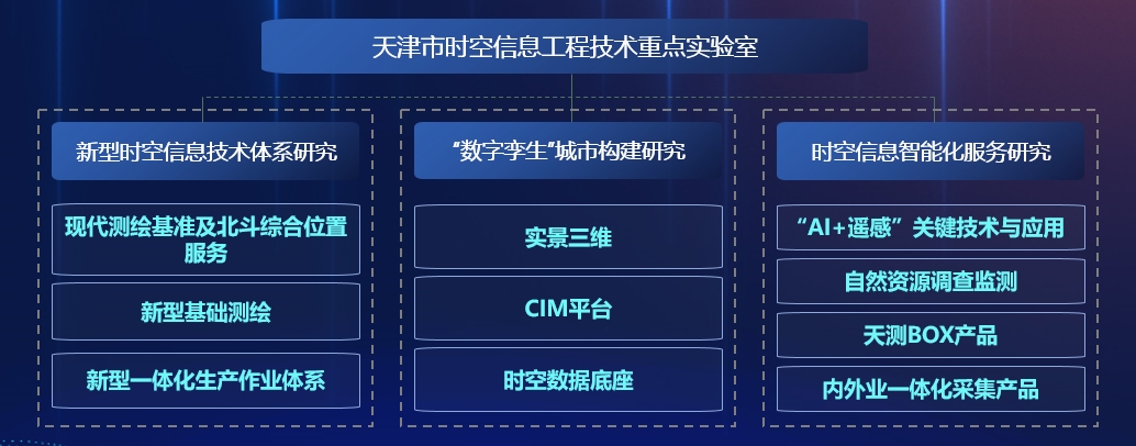 實(shí)驗(yàn)室組織架構(gòu)體系.png 實(shí)驗(yàn)室組織架構(gòu)體系.png